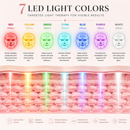Evora Radiance Elite™