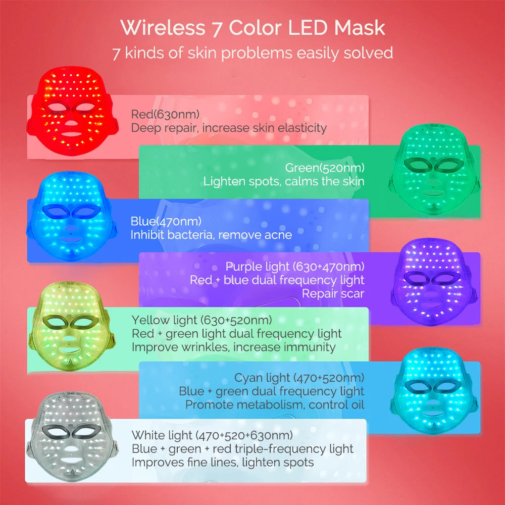 Evora LumiMask Pro™